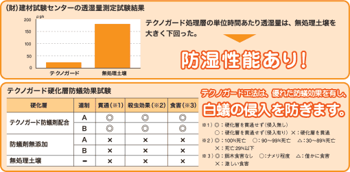 試験結果グラフ